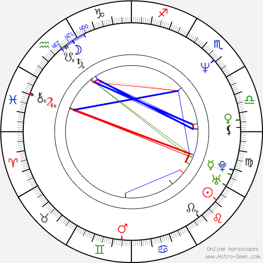 Steve Reevis birth chart, Steve Reevis astro natal horoscope, astrology