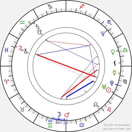 Teong Hin Saw birth chart, Teong Hin Saw astro natal horoscope, astrology