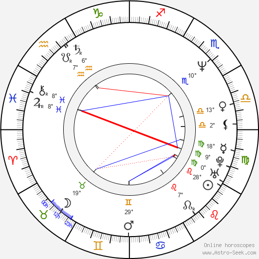 Thomas James Kepner birth chart, biography, wikipedia 2024, 2025