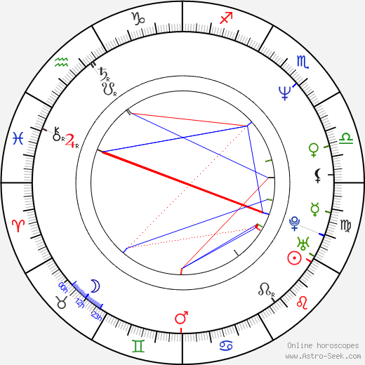 Thomas James Kepner birth chart, Thomas James Kepner astro natal horoscope, astrology