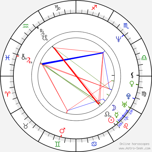 Thomas Jay Ryan birth chart, Thomas Jay Ryan astro natal horoscope, astrology