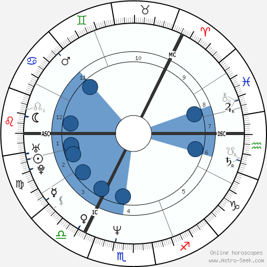 Thomas Petersson horoscope, astrology, sign, zodiac, date of birth, instagram