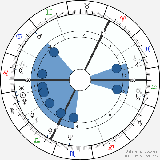 Thomas Petersson wikipedia, biography, birth chart, instagram Thomas Petersson wikipedia, horoscope, astrology, instagram