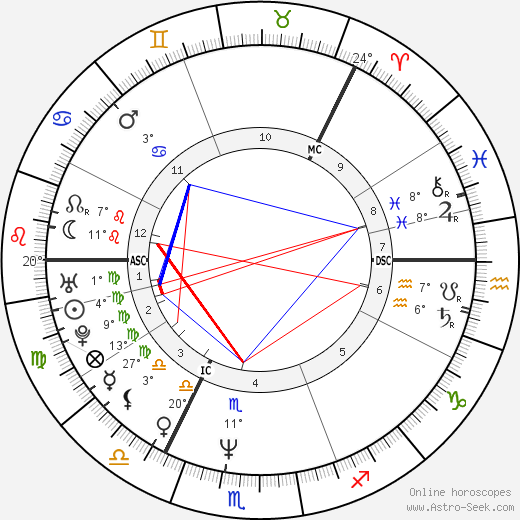 Thomas Petersson birth chart, biography, wikipedia 2023, 2024