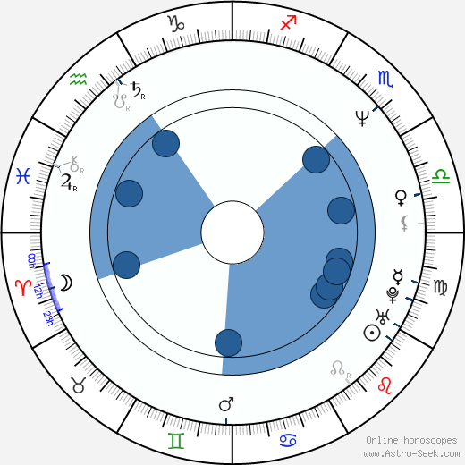 Toru Kazama wikipedia, biography, birth chart, instagram Toru Kazama wikipedia, horoscope, astrology, instagram
