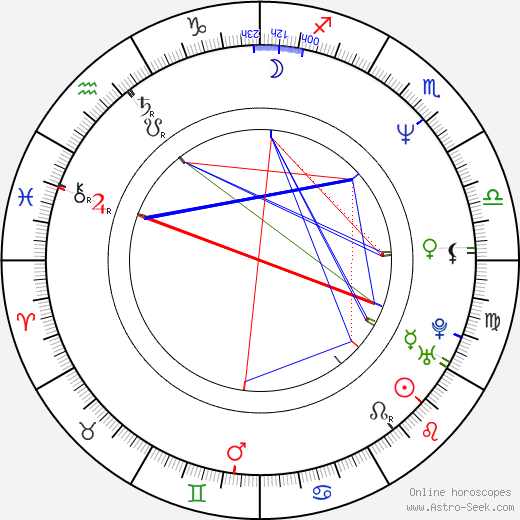 Tracy Arnold birth chart, Tracy Arnold astro natal horoscope, astrology