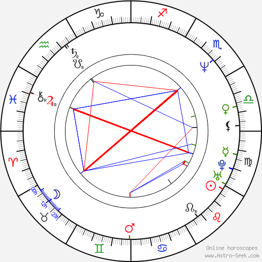 Tsutomu Miyazaki birth chart, Tsutomu Miyazaki astro natal horoscope, astrology