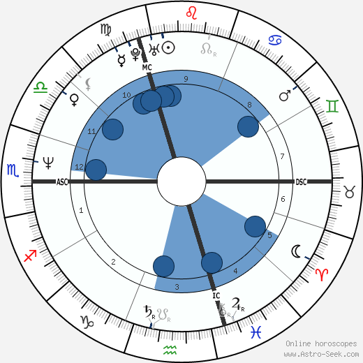 Valérie Kaprisky wikipedia, biography, birth chart, instagram Valérie Kaprisky wikipedia, horoscope, astrology, instagram