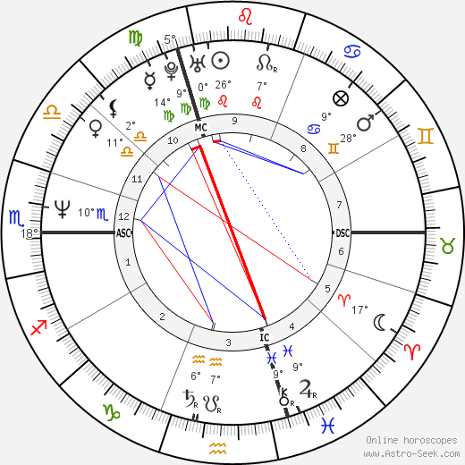 Valérie Kaprisky birth chart, biography, wikipedia 2024, 2025