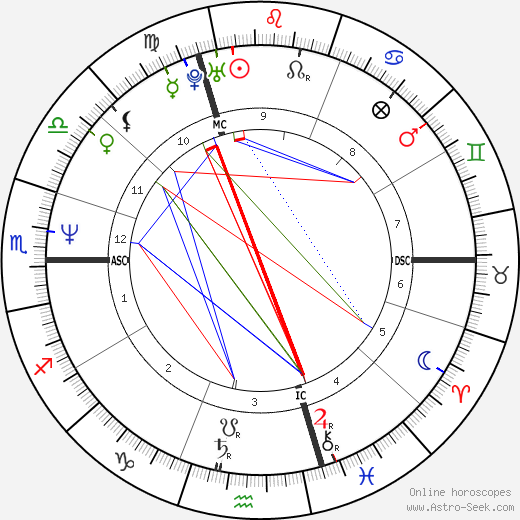 Valérie Kaprisky birth chart, Valérie Kaprisky astro natal horoscope, astrology