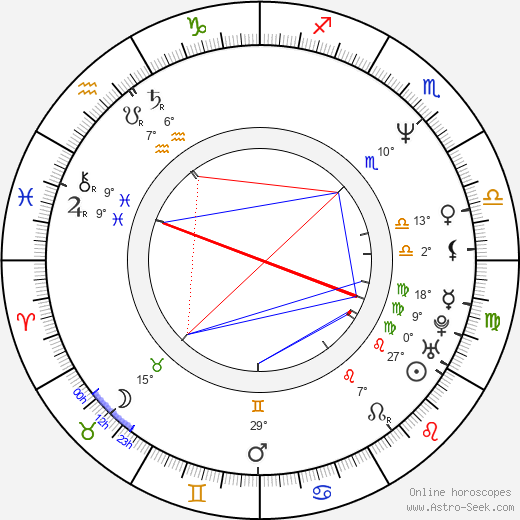 Zdeněk Gawlik birth chart, biography, wikipedia 2024, 2025