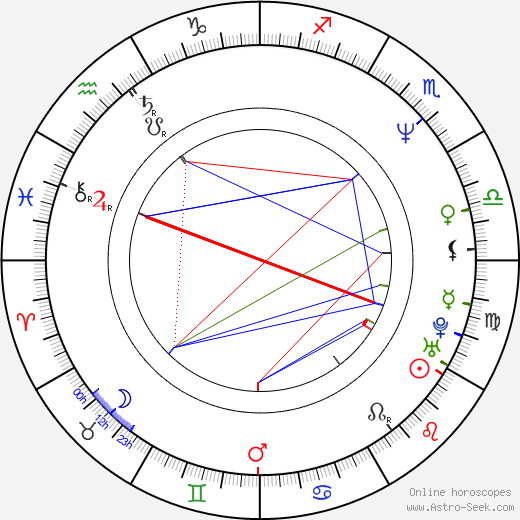 Zdeněk Gawlik birth chart, Zdeněk Gawlik astro natal horoscope, astrology