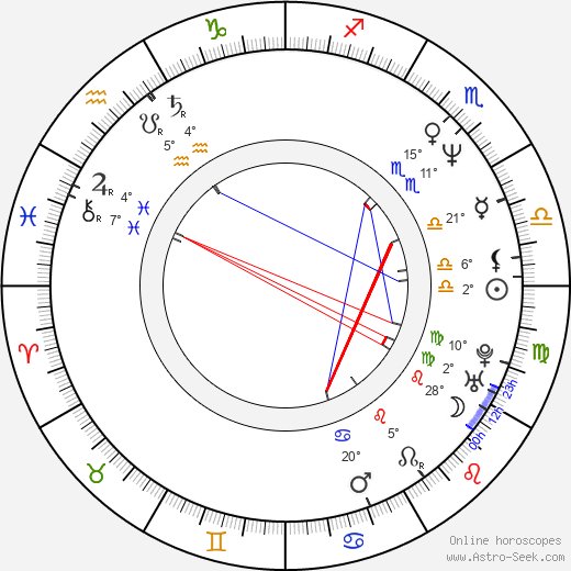 Cyndi Lauper Birth Chart