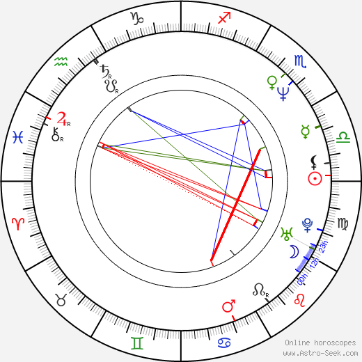 Aida Turturro birth chart, Aida Turturro astro natal horoscope, astrology