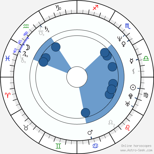 Amy Yasbeck horoscope, astrology, sign, zodiac, date of birth, instagram
