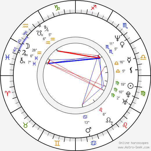 Amy Yasbeck birth chart, biography, wikipedia 2023, 2024