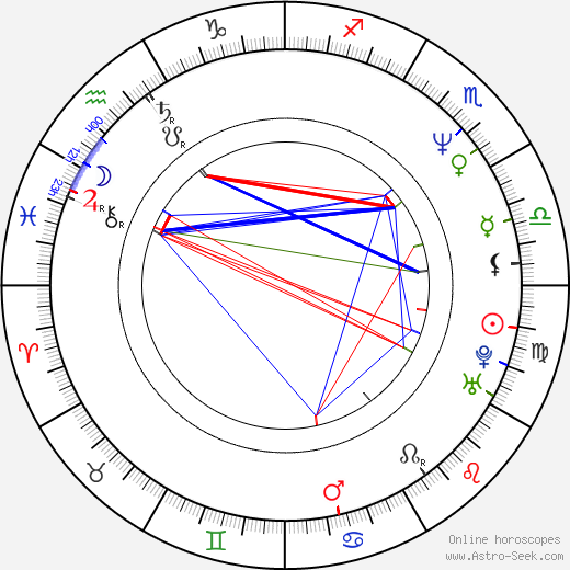 Amy Yasbeck birth chart, Amy Yasbeck astro natal horoscope, astrology