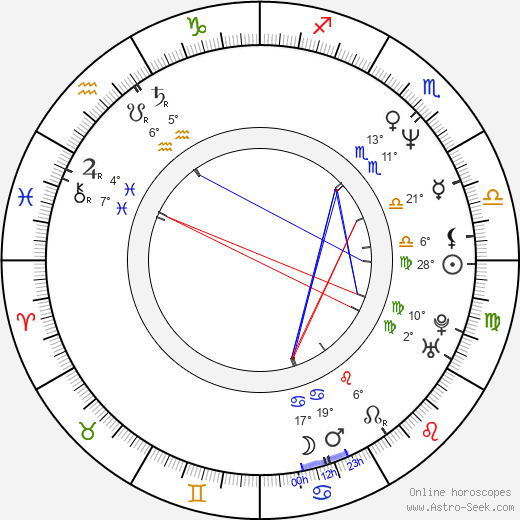 Anna Kazmierczak birth chart, biography, wikipedia 2024, 2025