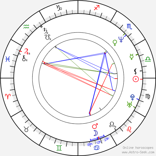 Anna Kazmierczak birth chart, Anna Kazmierczak astro natal horoscope, astrology