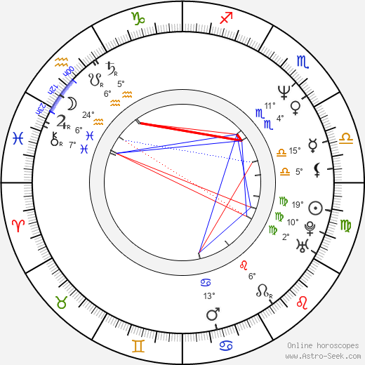 Artur Kaczmarski birth chart, biography, wikipedia 2024, 2025