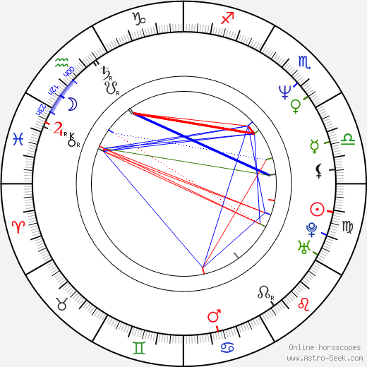 Artur Kaczmarski birth chart, Artur Kaczmarski astro natal horoscope, astrology