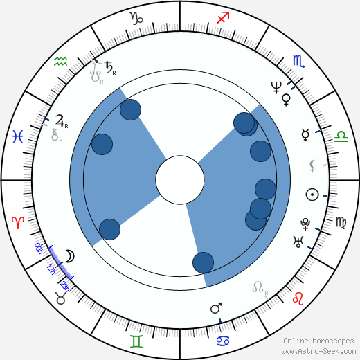 Baz Luhrmann horoscope, astrology, sign, zodiac, date of birth, instagram