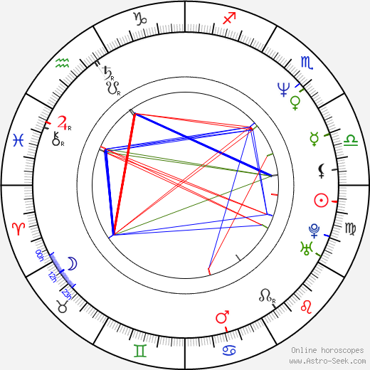 Baz Luhrmann birth chart, Baz Luhrmann astro natal horoscope, astrology