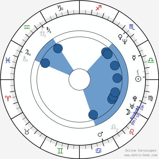 Beth Toussaint wikipedia, horoscope, astrology, instagram