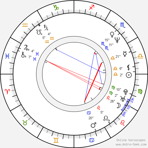 Beth Toussaint birth chart, biography, wikipedia 2024, 2025