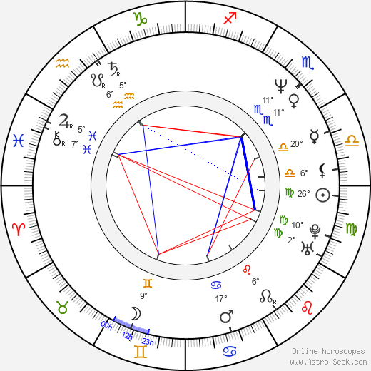 Bruno Todeschini birth chart, biography, wikipedia 2023, 2024