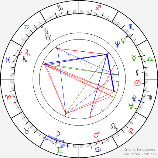 Bruno Todeschini birth chart, Bruno Todeschini astro natal horoscope, astrology