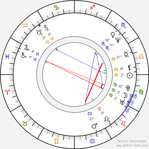 Byeong-seok Kim birth chart, biography, wikipedia 2023, 2024