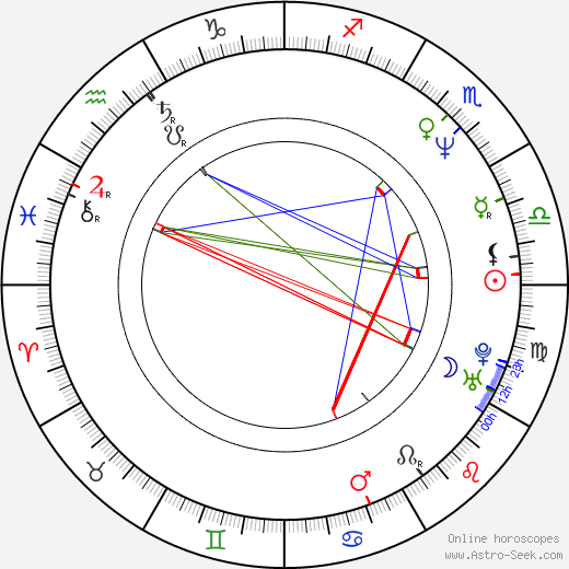 Byeong-seok Kim birth chart, Byeong-seok Kim astro natal horoscope, astrology