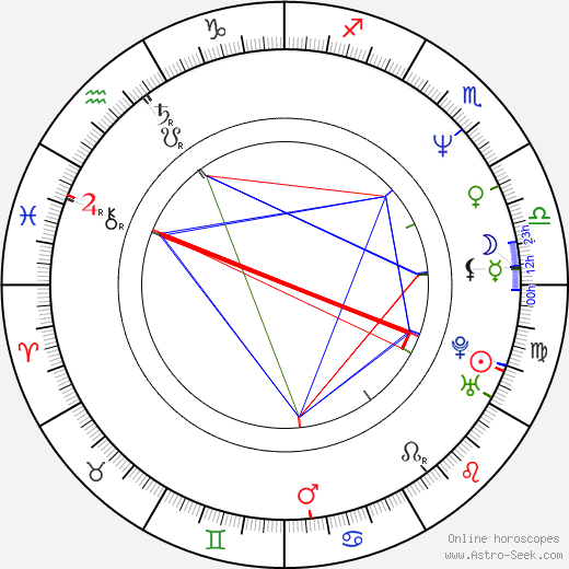 Chang-han Lee birth chart, Chang-han Lee astro natal horoscope, astrology