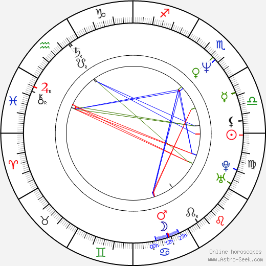 Chantal Simonot birth chart, Chantal Simonot astro natal horoscope, astrology