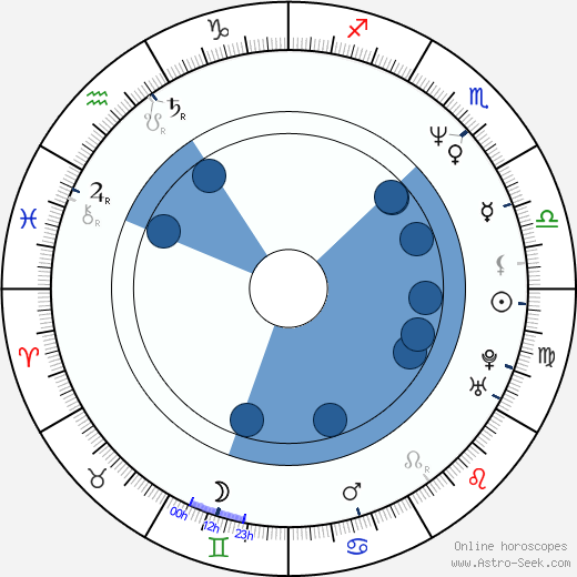 Cheri Oteri Oroscopo, astrologia, Segno, zodiac, Data di nascita, instagram