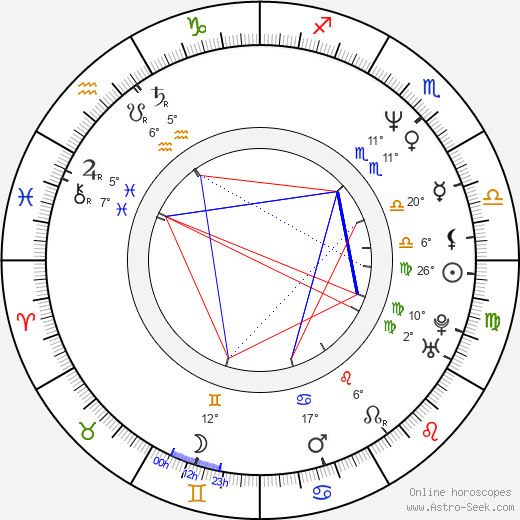 Cheri Oteri birth chart, biography, wikipedia 2024, 2025