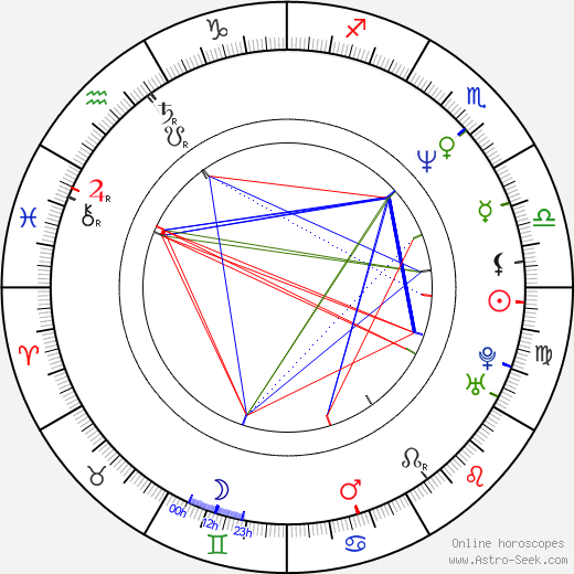 Cheri Oteri birth chart, Cheri Oteri astro natal horoscope, astrology