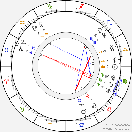 Chunky Pandey birth chart, biography, wikipedia 2024, 2025