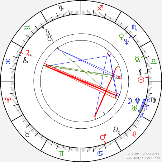 Chunky Pandey birth chart, Chunky Pandey astro natal horoscope, astrology