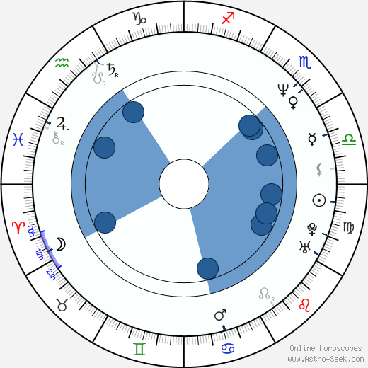 Claudio von Planta wikipedia, horoscope, astrology, instagram