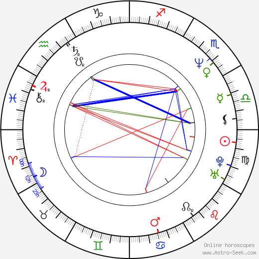 Claudio von Planta birth chart, Claudio von Planta astro natal horoscope, astrology