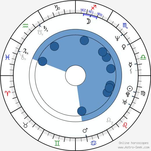 Cliff Simon wikipedia, biography, birth chart, instagram Cliff Simon wikipedia, horoscope, astrology, instagram