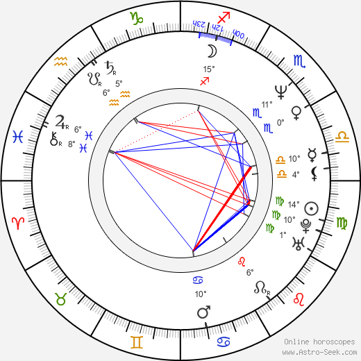 Cliff Simon birth chart, biography, wikipedia 2023, 2024