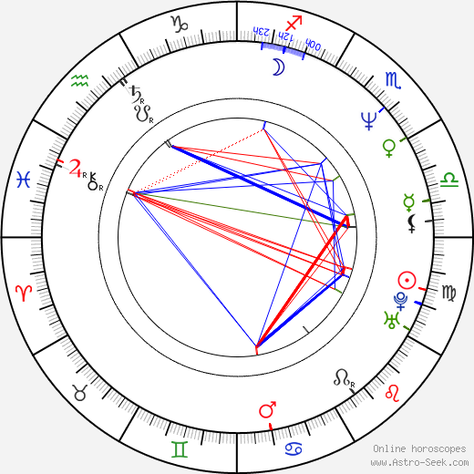 Cliff Simon birth chart, Cliff Simon astro natal horoscope, astrology