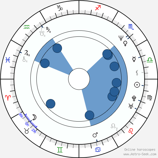 Connie Walter horoscope, astrology, sign, zodiac, date of birth, instagram