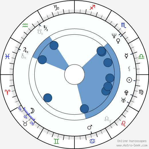 Connie Walter wikipedia, biography, birth chart, instagram Connie Walter wikipedia, horoscope, astrology, instagram