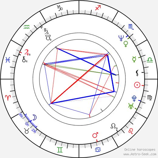 Connie Walter birth chart, Connie Walter astro natal horoscope, astrology