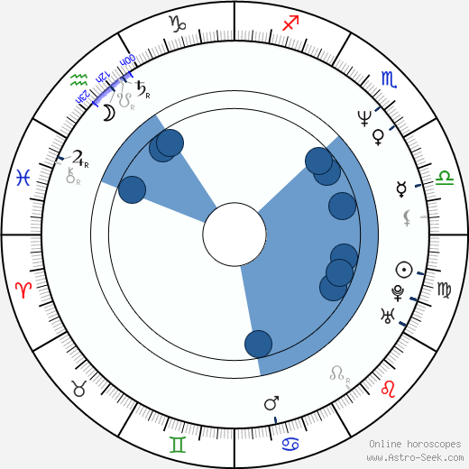 Constantin Florescu wikipedia, horoscope, astrology, instagram