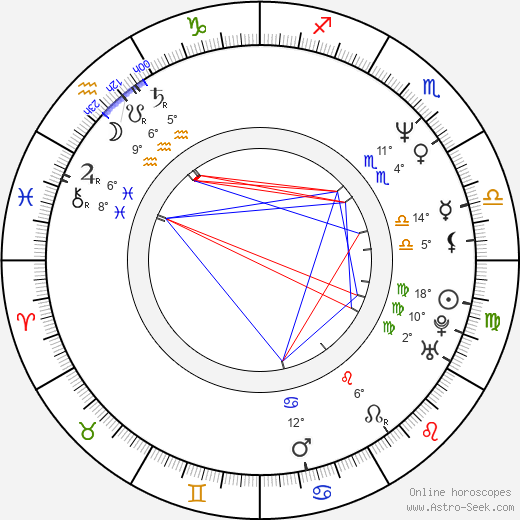 Constantin Florescu birth chart, biography, wikipedia 2024, 2025